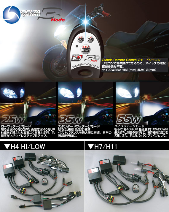 HIDライティングユニット3モード