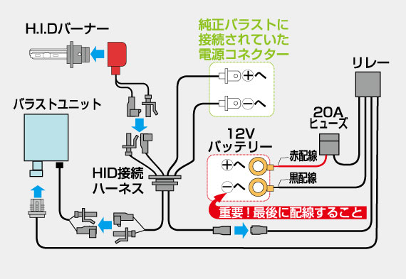 D4C 55w tuning 配線図