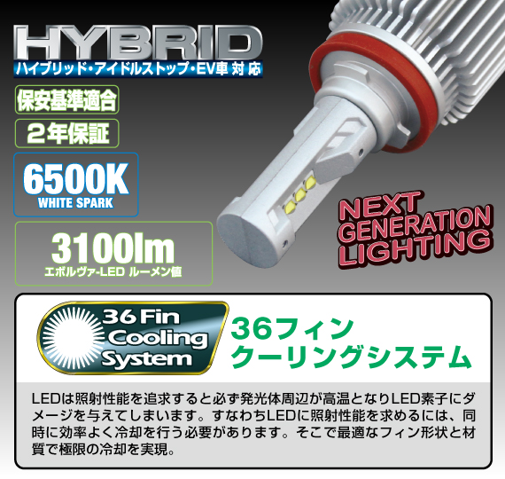 36本フィンヒートシンククーリングシステムによって極限の高光束を実現。