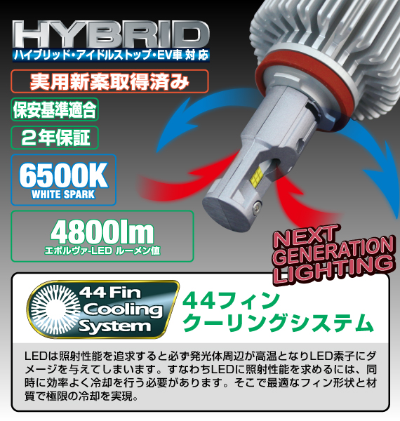 サーキュレーションファンシステムによる冷却機能で極限の高光束を実現。