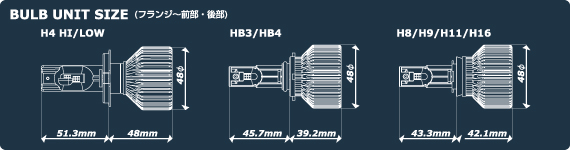 バルブユニットサイズ